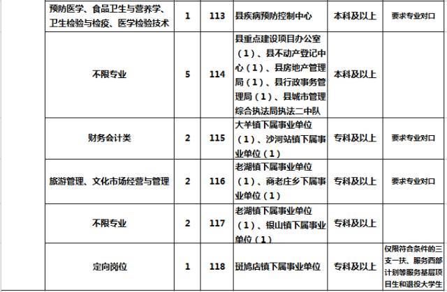 姚安人才网
